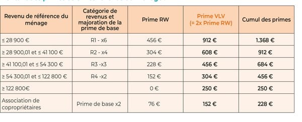 primetableau